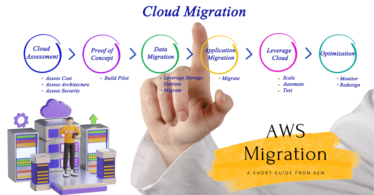 AWS Migration Services