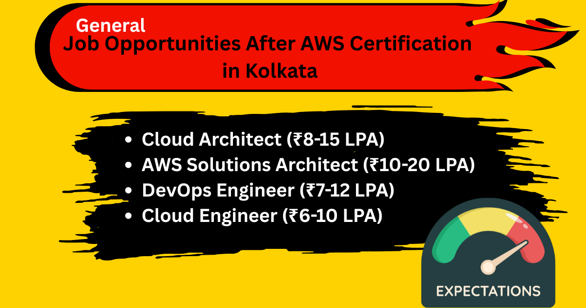 AWS Jobs in Kolkata