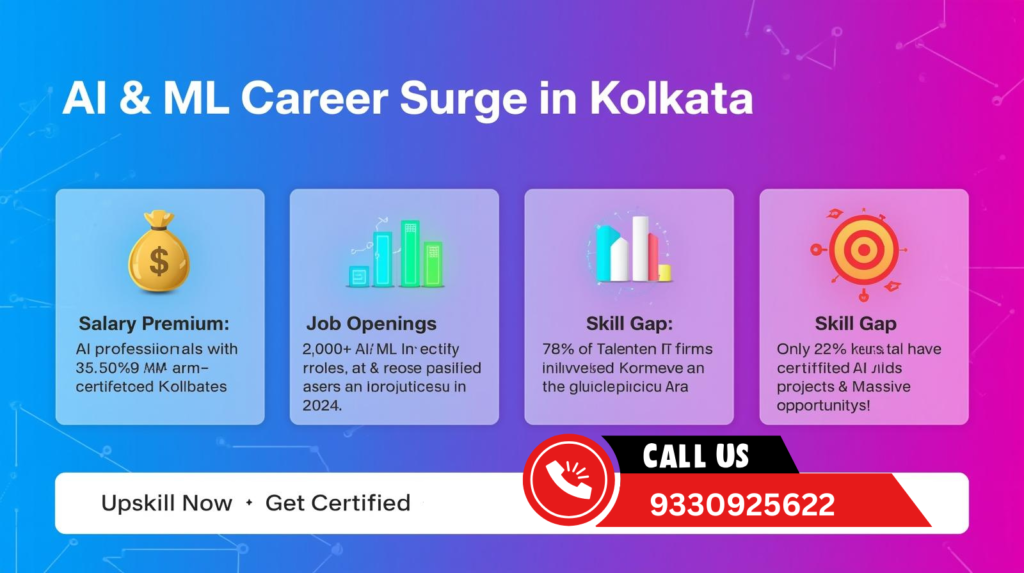 AWS AI Certification in Kolkata